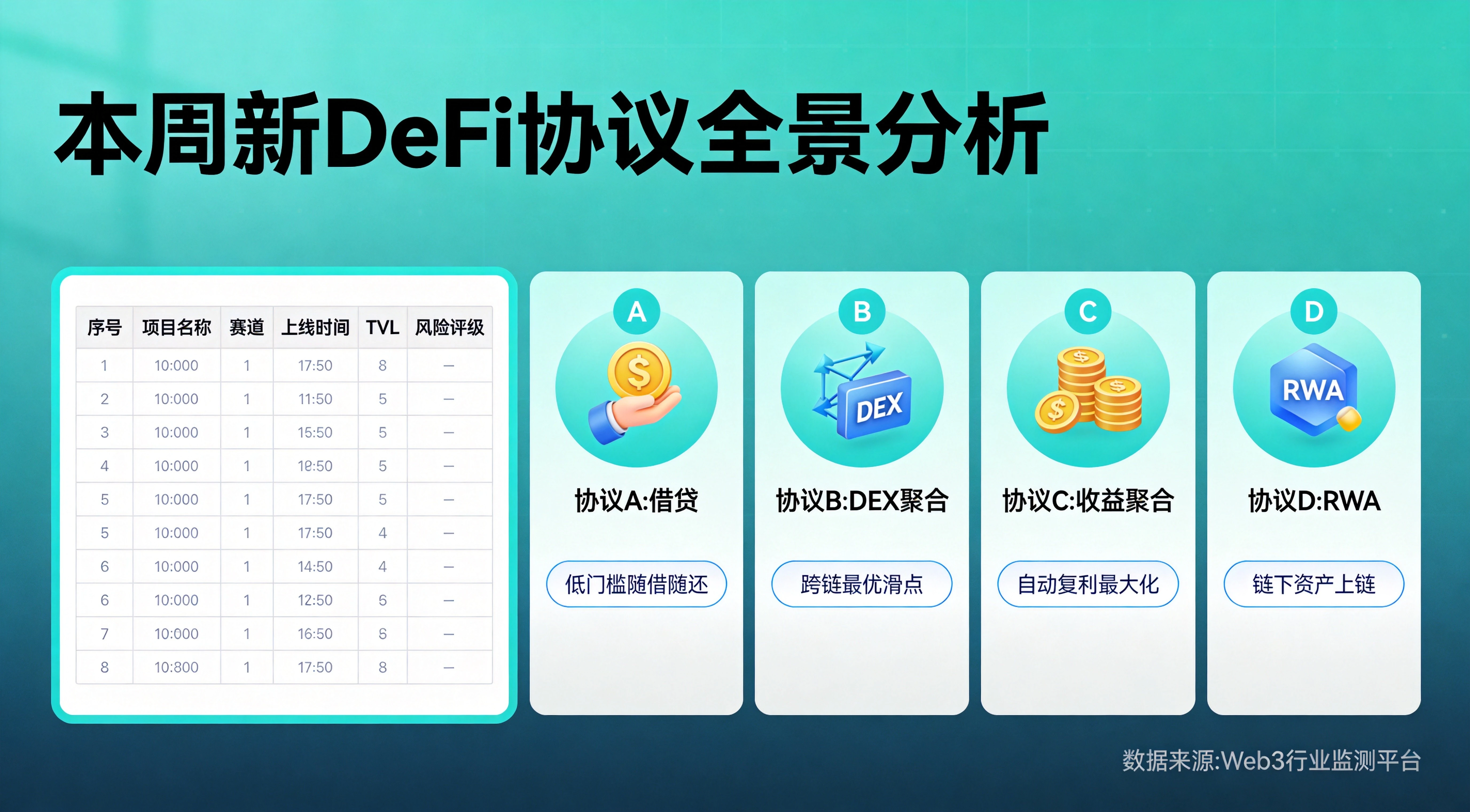 DeFi_新协议总览与亮点插图